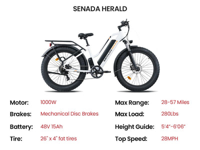 Nearly New & Refurbished EBikes