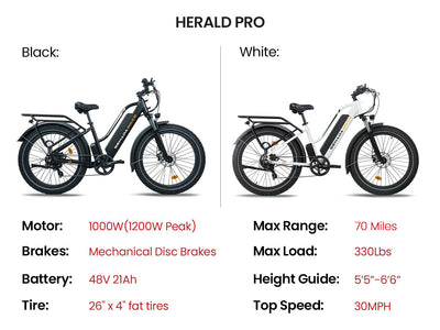 Nearly New & Refurbished EBikes