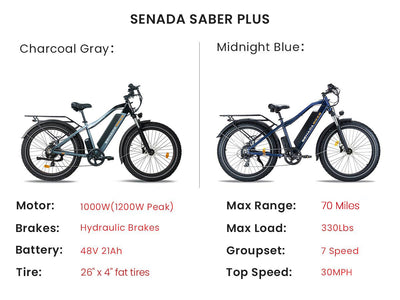 Nearly New & Refurbished EBikes